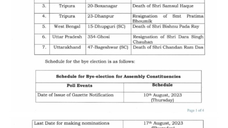 बागेश्वर उपचुनाव का ऐलान, इस दिन होगी वोटिंग