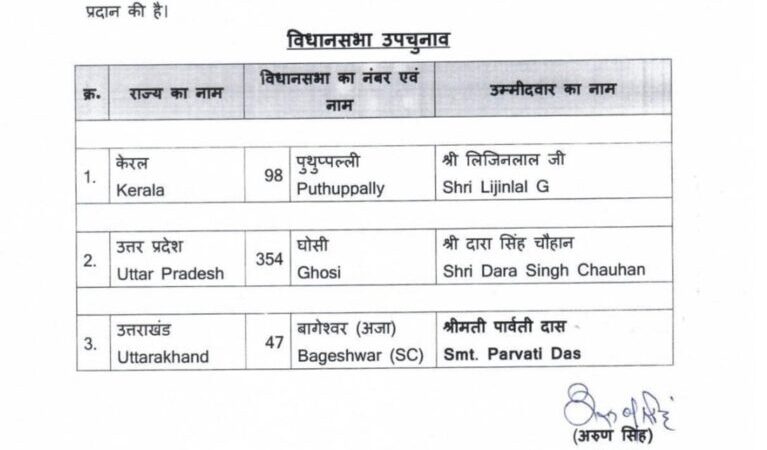 भाजपा ने बागेश्वर उपचुनाव के लिए अपने प्रत्याशी का किया नाम फाइनल