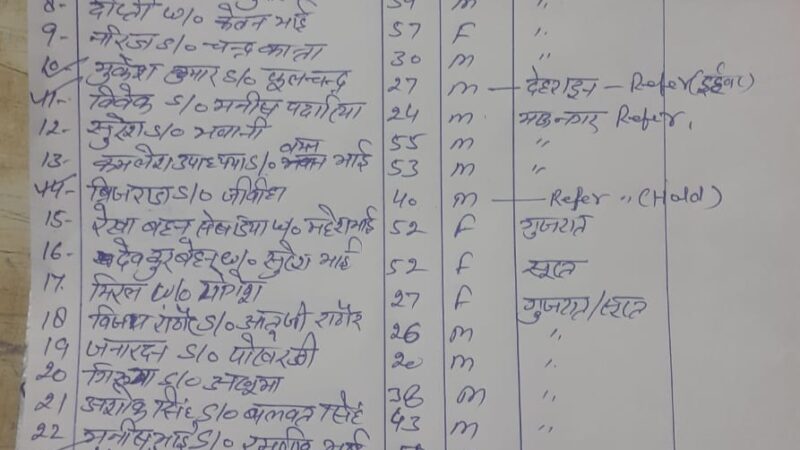 उत्तरकाशी हादसा : 7 गंभीर घायल AIIMS रेफर, मजिस्ट्रियल जांच के आदेश