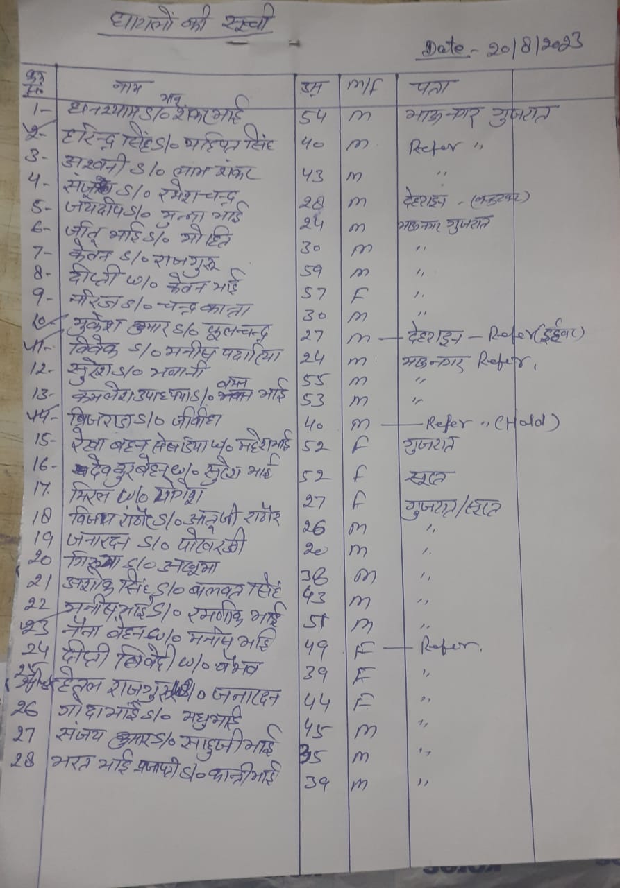 उत्तरकाशी हादसा : 7 गंभीर घायल AIIMS रेफर, मजिस्ट्रियल जांच के आदेश