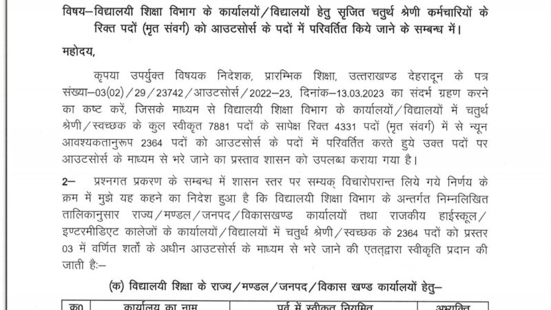 बेरोजगारों के लिए अच्छी खबर, शिक्षा विभाग में नौकरी का मौका, 2364 पदों पर आउटसोर्स से होगी भर्ती
