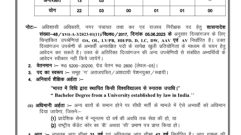 बेरोजगारों के लिए अच्छी खबर, उत्तराखंड लोक सेवा आयोग ने निकाली भर्ती, जल्द करें आवेदन