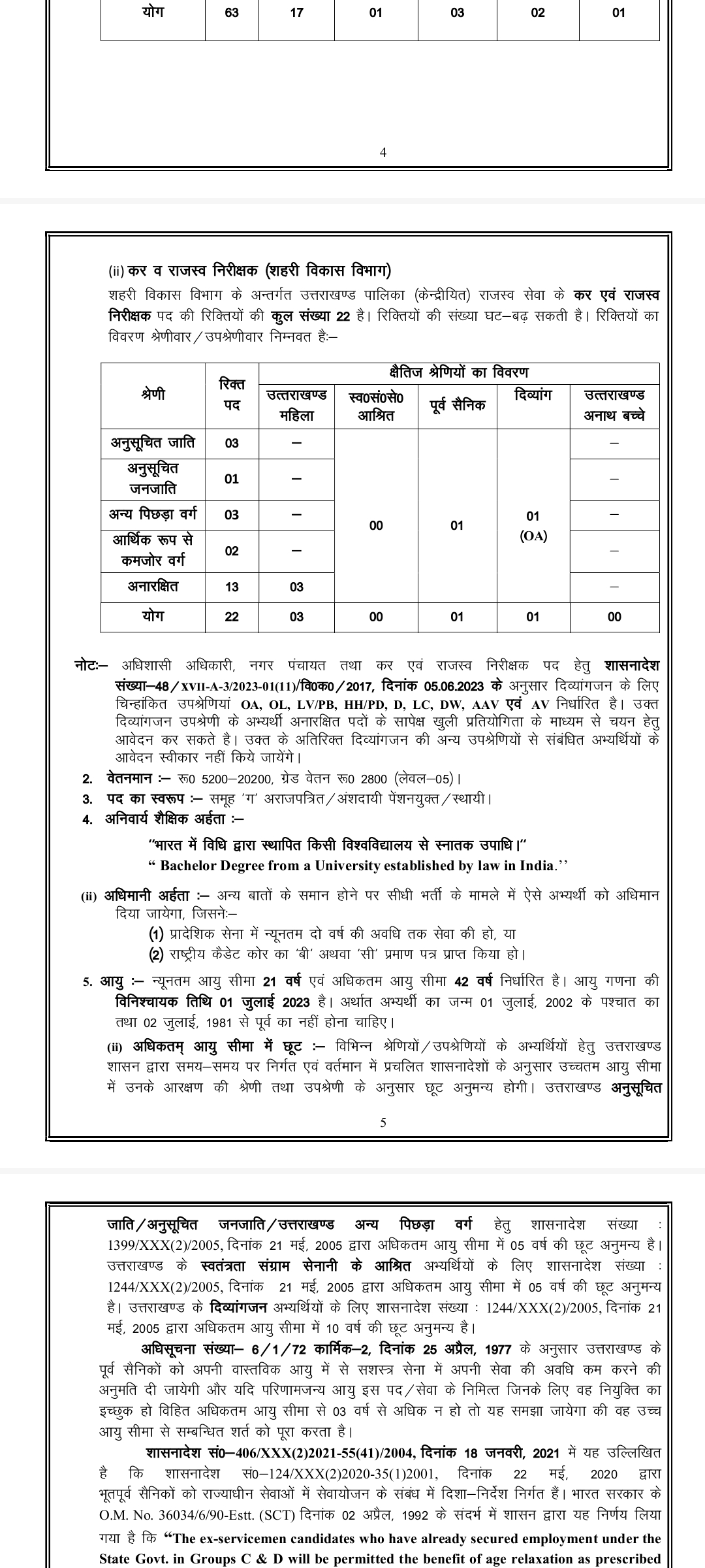 बेरोजगारों के लिए अच्छी खबर, उत्तराखंड लोक सेवा आयोग ने निकाली भर्ती, जल्द करें आवेदन