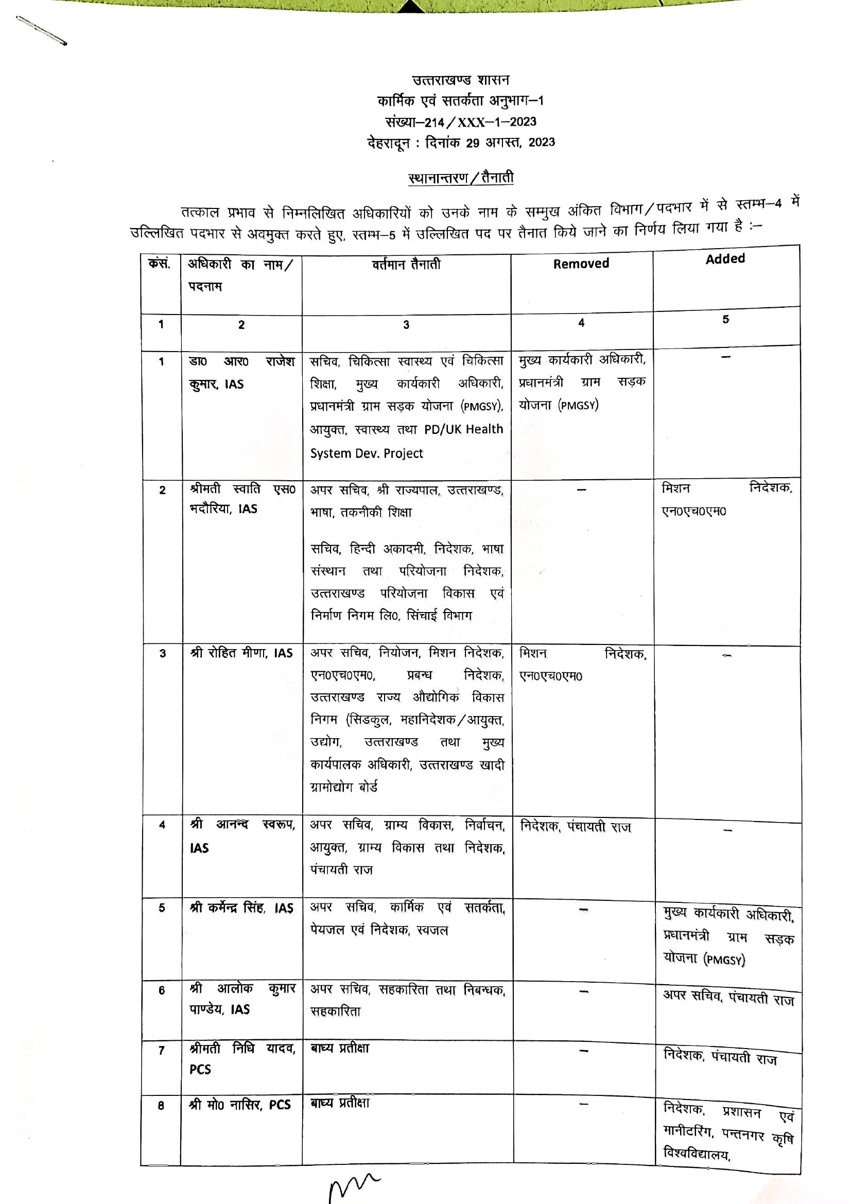 उत्तराखंड शासन ने 10 IAS एवं PCS अधिकारियों के किये स्थानान्तरण, देखें सूचि