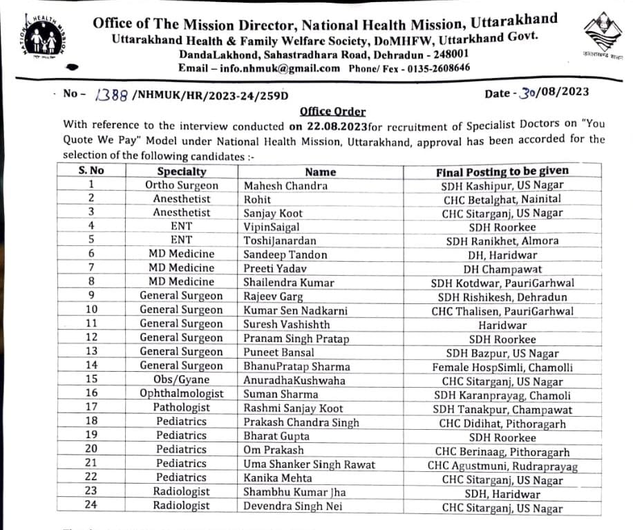 धामी सरकार की “यू कोट-वी पे” योजना के तहत उत्तराखण्ड को मिले 24 स्पेशलिस्ट और सुपर स्पेशलिस्ट डॉक्टर, सचिव स्वास्थ्य डॉ. आर राजेश कुमार बोले पहाड़ों में चिकित्सकों की कमी होगी दूर, स्वास्थ्य सेवाएं होंगी मजबूत