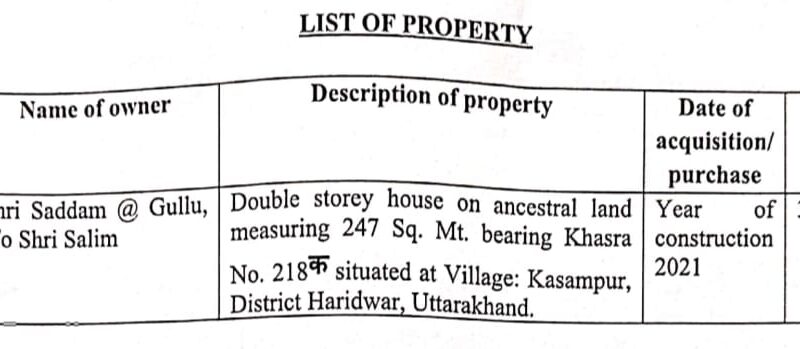 अब नशा तस्करों की घर-हवेली भी होंगी नीलाम व जब्त, नशे के बड़े सौदागर सद्दाम की 35 लाख रूपये की प्रॉपर्टी हुई फ्रीज़, एसएसपी अजय सिंह की मुहिम ला रही है रंग