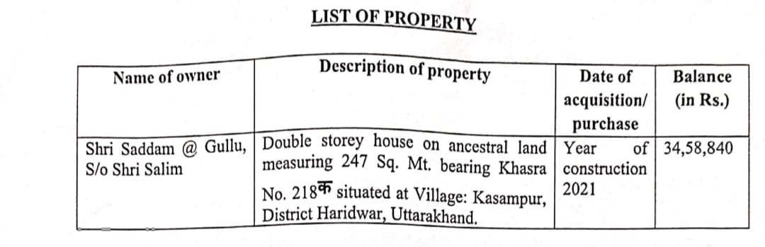 अब नशा तस्करों की घर-हवेली भी होंगी नीलाम व जब्त, नशे के बड़े सौदागर सद्दाम की 35 लाख रूपये की प्रॉपर्टी हुई फ्रीज़, एसएसपी अजय सिंह की मुहिम ला रही है रंग