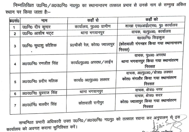 एसएसपी अजय सिंह ने 03 उपनिरीक्षक, 04 ASI, 06 हेड कांस्टेबल एवं 07 कांस्टेबल का किया स्थानान्तरण, देखें सूचि