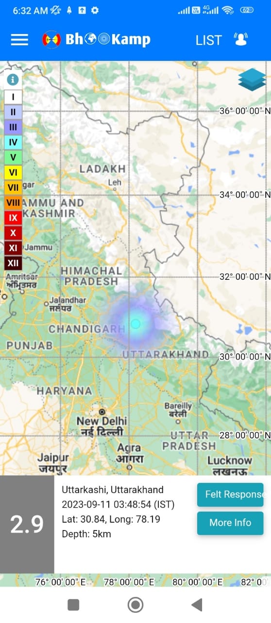 उत्तराखंड : बड़कोट, पुरोला, मोरी में भूकंप के झटके, इतनी थी तीव्रता