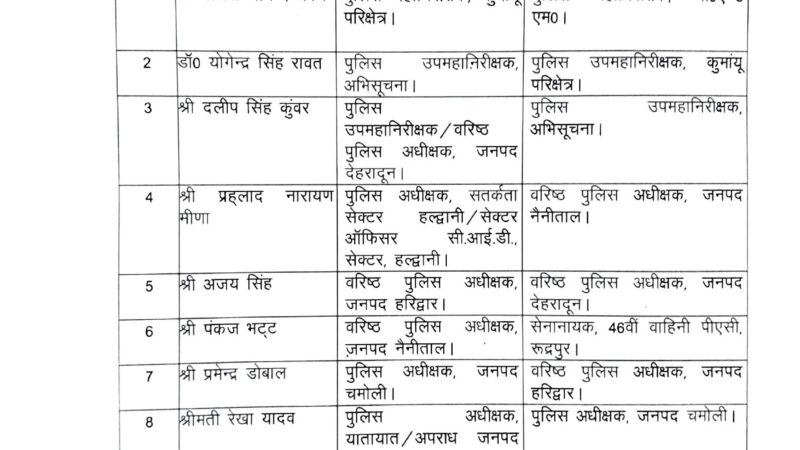 उत्तराखंड शासन ने किये आईपीएस अधिकारियों के बम्पर स्थानान्तरण, इन जिलों के बदलें कप्तान, देखें सूचि