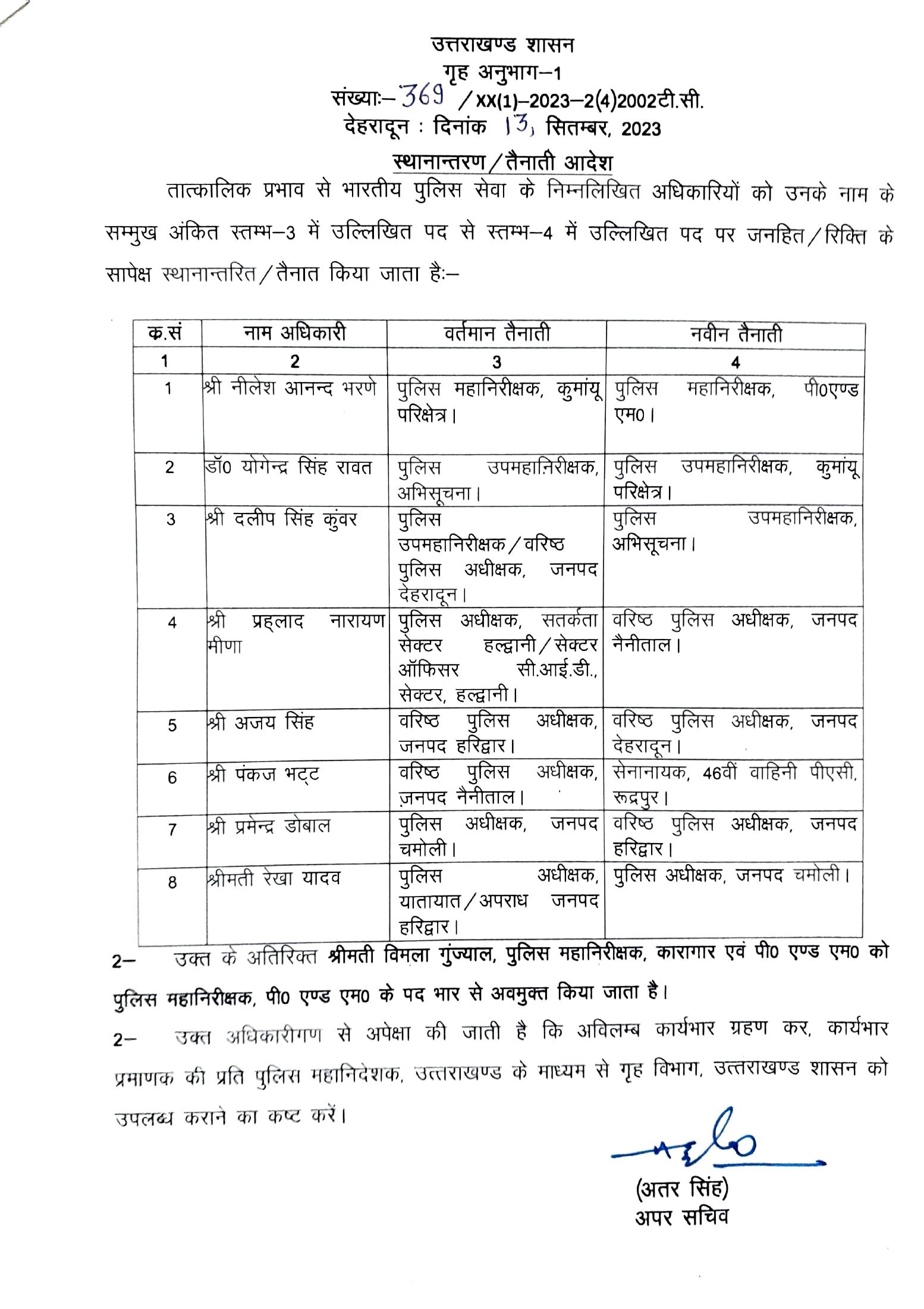 उत्तराखंड शासन ने किये आईपीएस अधिकारियों के बम्पर स्थानान्तरण, इन जिलों के बदलें कप्तान, देखें सूचि