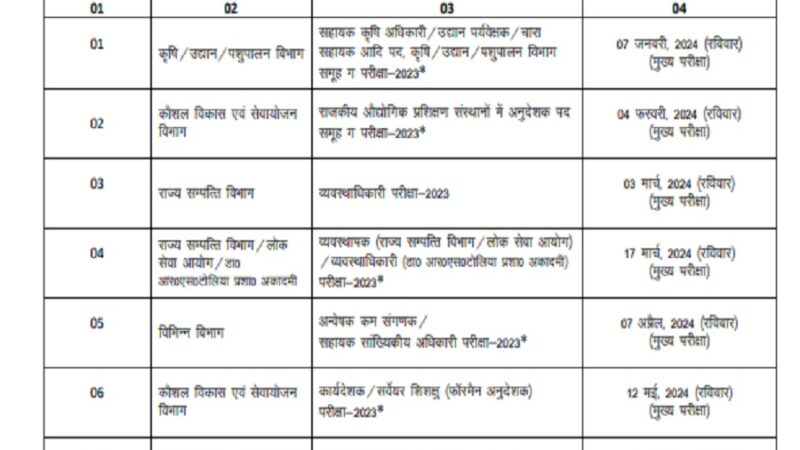 उत्तराखंड लोक सेवा आयोग ने जारी किया अपडेट, बदल गई परीक्षाओं की तारीखें