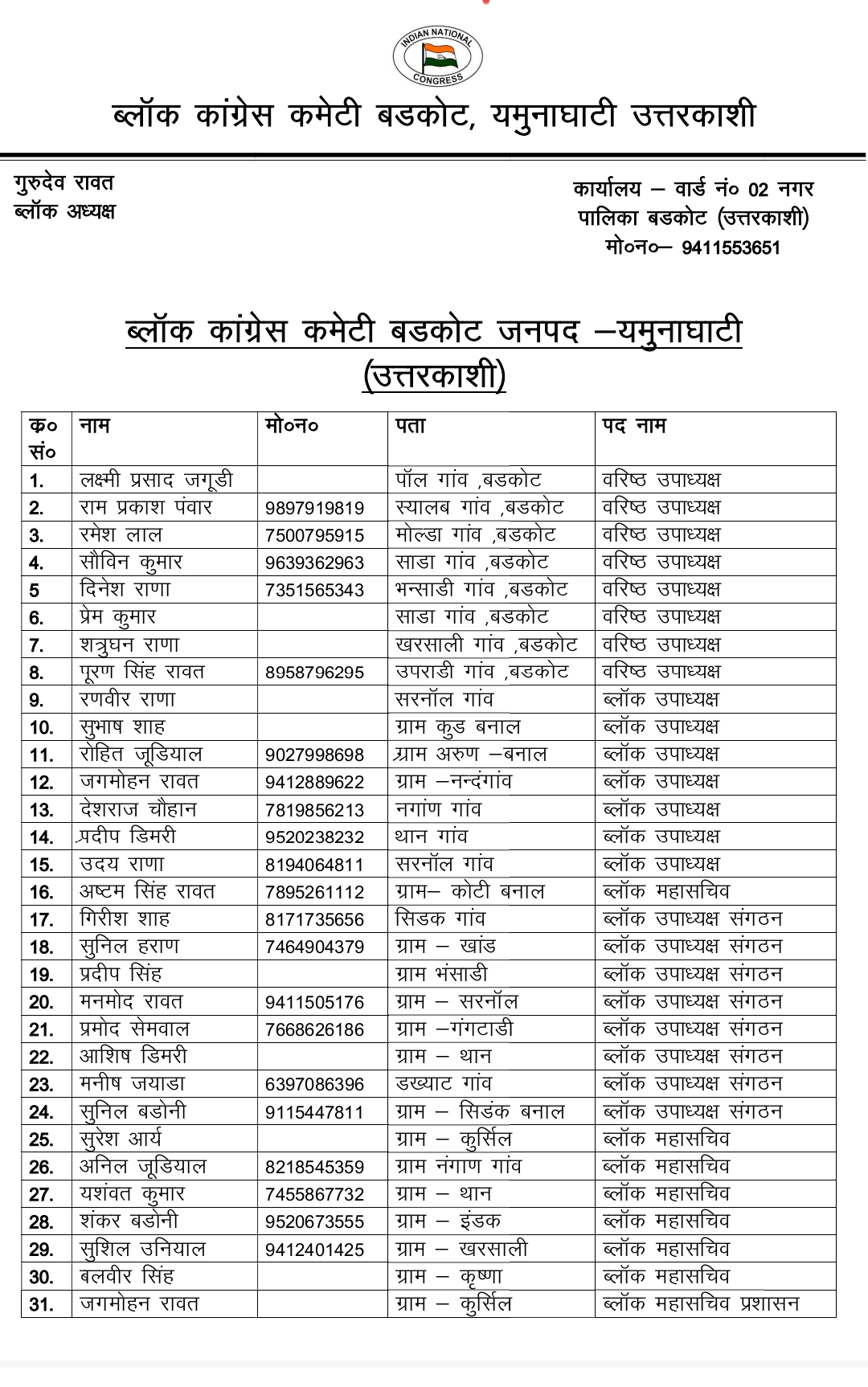 उत्तरकाशी : कांग्रेस ने नगर और ब्लॉक कार्यकारिणी का किया विस्तार, हाशिए पर खड़े कार्यकर्ताओं को मिली जगह