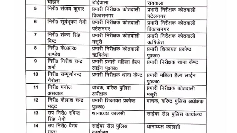 देहरादून : एसएसपी का एक्शन, बदल डाले कई थाने-चौकियों के प्रभारी, देखें लिस्ट