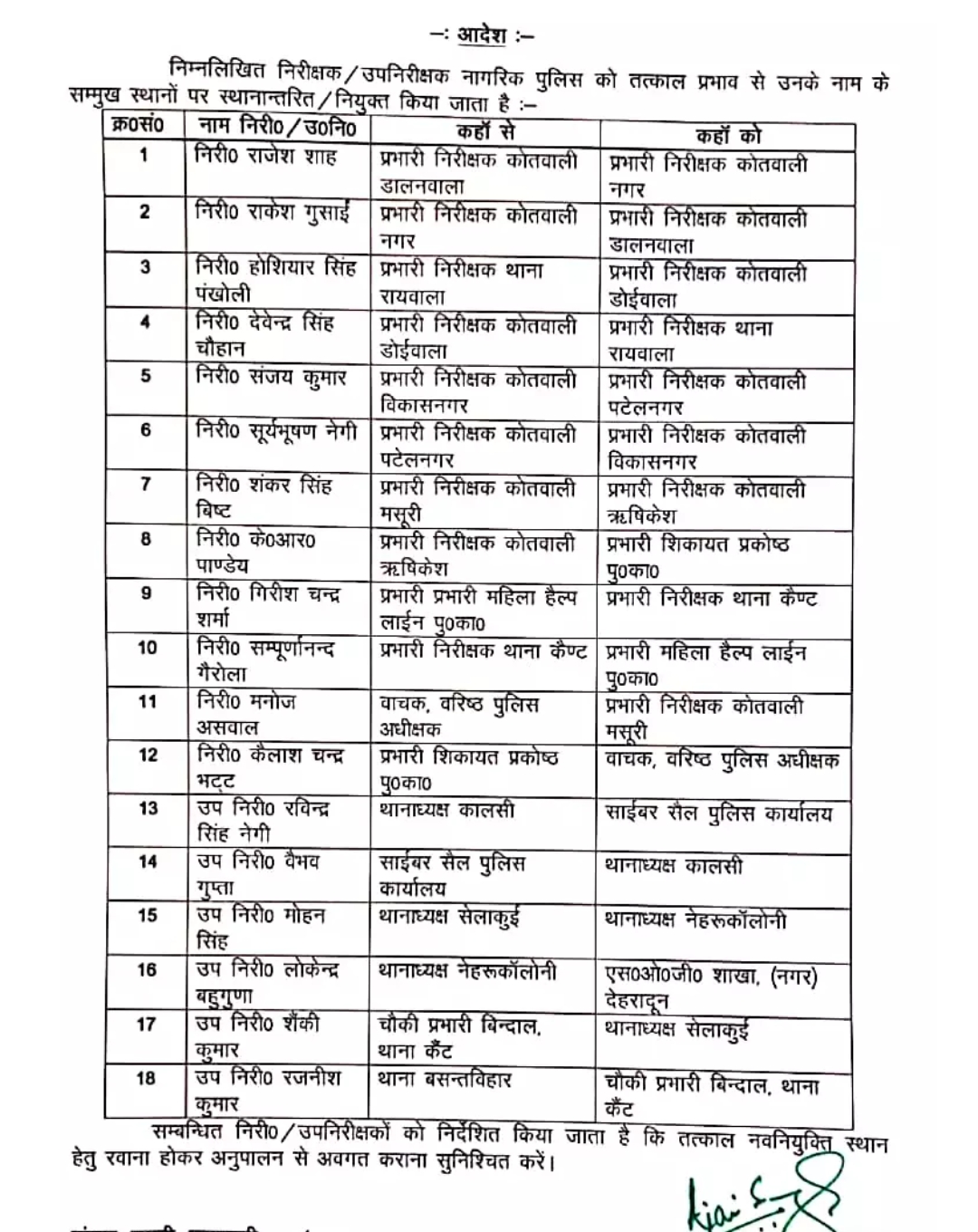 देहरादून : एसएसपी का एक्शन, बदल डाले कई थाने-चौकियों के प्रभारी, देखें लिस्ट