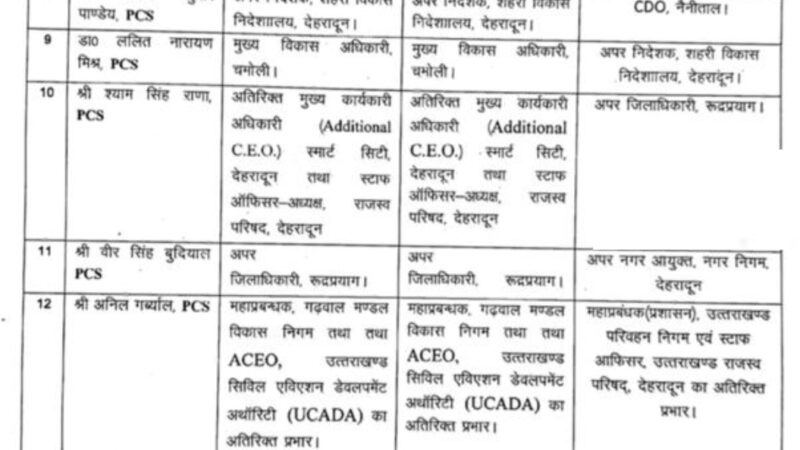 उत्तराखंड शासन ने IAS और PCS अधिकारियों के किये स्थानान्तरण, देखें सूचि
