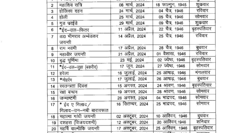 उत्तराखंड में लोकपर्वों पर भी मिलेगा अवकाश, यहां देखें नये साल की छुट्टियों की लिस्ट….