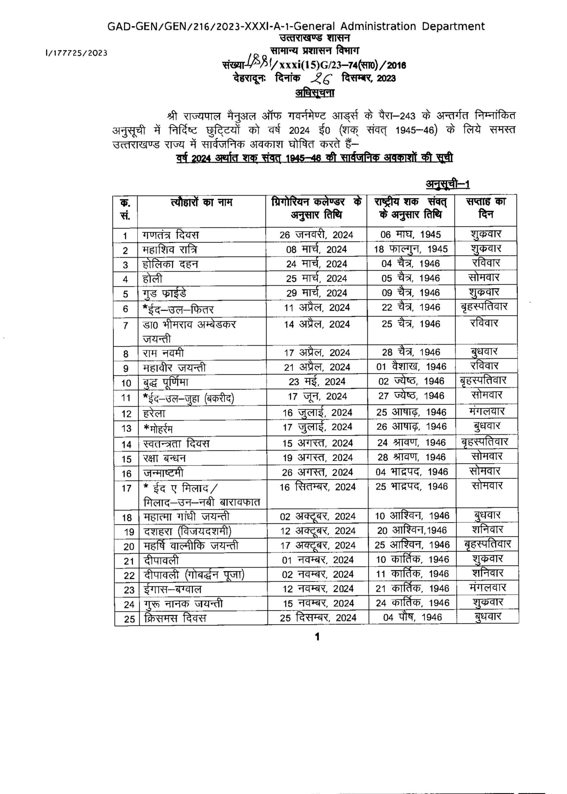 उत्तराखंड में लोकपर्वों पर भी मिलेगा अवकाश, यहां देखें नये साल की छुट्टियों की लिस्ट….