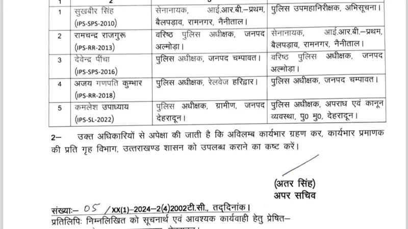 उत्तराखंड पुलिस विभाग में बड़ा फेरबदल, IPS एवं PPS अधिकारियों के हुए स्थानान्तरण, देखें सूचि