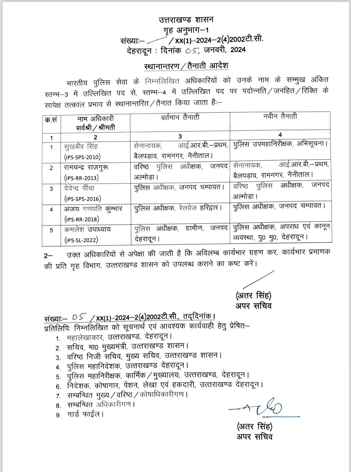 उत्तराखंड पुलिस विभाग में बड़ा फेरबदल, IPS एवं PPS अधिकारियों के हुए स्थानान्तरण, देखें सूचि
