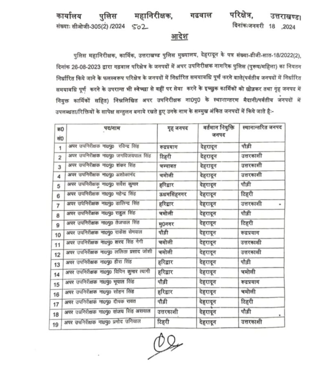 डीआईजी गढ़वाल ने अपर उपनिरीक्षकों के किये बम्पर स्थानान्तरण, देखें सूचि