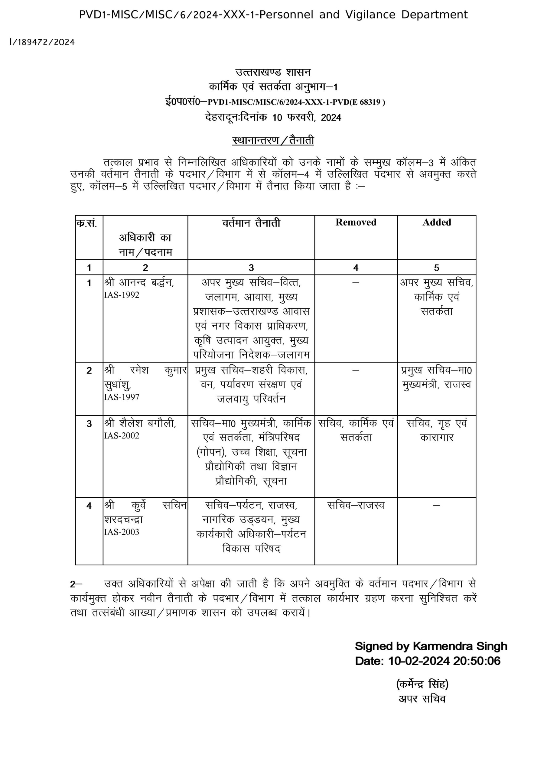 उत्तराखंड शासन ने किये IAS एवं PCS अधिकारियों के स्थानान्तरण, देखें सूचि
