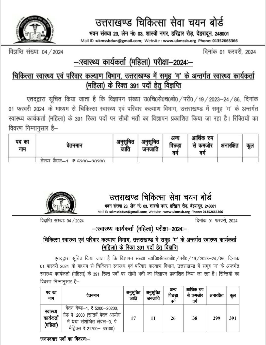 उत्तराखंड : बेरोजगारों के लिए अच्छी खबर, चिकित्सा स्वास्थ्य एवं परिवार कल्याण विभाग में 391 पदों पर निकली भर्ती, इनके लिए बड़ा मौका
