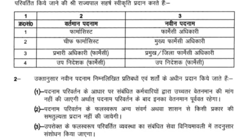 उत्तराखंड सरकार का बड़ा फैसला, फार्मासिस्ट नहीं अब कहलाएंगे फार्मेसी अधिकारी, शासनादेश जारी
