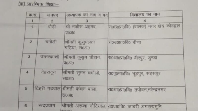 उत्तराखंड में इन शिक्षकों को मिलेगा शैलेश मटियानी पुरस्कार, देखें लिस्ट