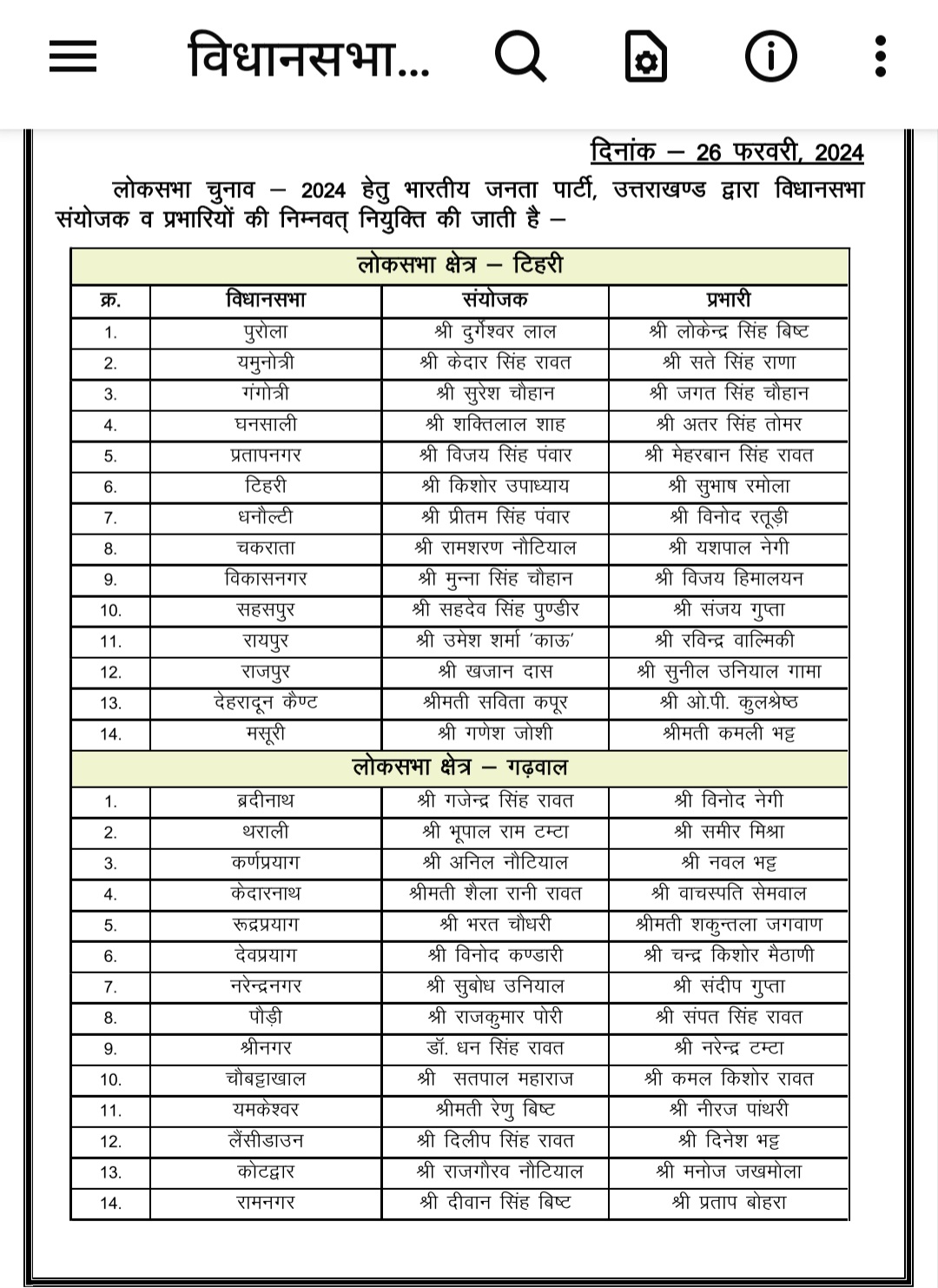 भाजपा ने लोकसभा चुनाव को लेकर घोषित किये विधानसभाओं के संयोजक एवं प्रभारी