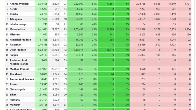 निदेशक पंचायतीराज निधि यादव की मेहनत लायी रंग, पीडीआई रैंकिंग में पहले नम्बर पर आया उत्तराखंड