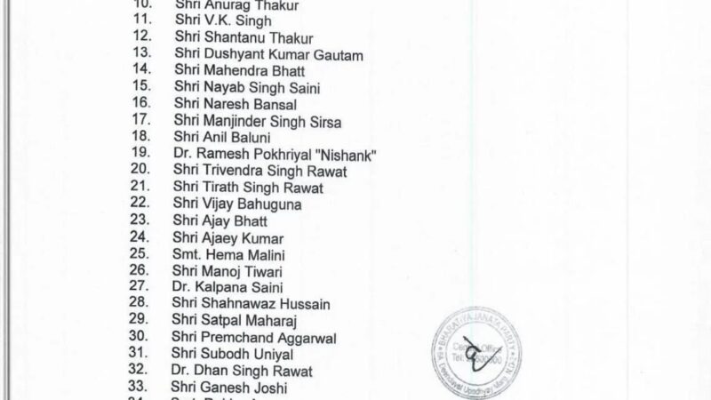 उत्तराखंड में अब जोर पकड़ेगा चुनावी शोर, प्रधानमंत्री नरेन्द्र मोदी, गृह मंत्री अमित शाह और मुख्यमंत्री योगी आदित्यनाथ सहित यह हैं भाजपा के स्टार प्रचारक