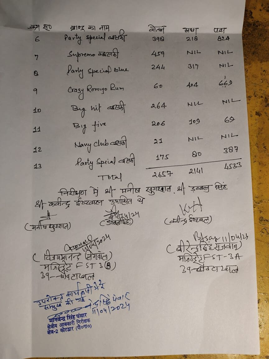 सतपुली : यहां पकड़ी गई 9 हजार 300 शराब की पेटियां, प्लांट सील, गोदियाल ने BJP पर लगाए गंभीर आरोप