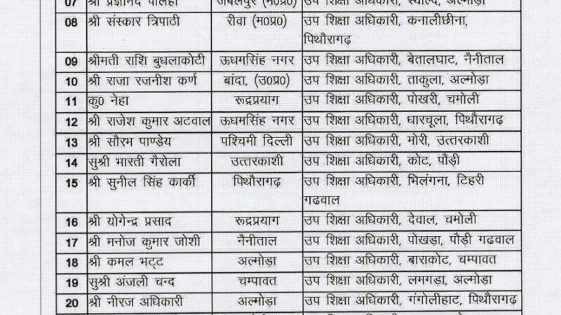 शिक्षा विभाग को मिले 25 उप शिक्षा अधिकारी, नवनियुक्ति उप शिक्षा अधिकारियों को पर्वतीय क्षेत्रों दी प्रथम तैनाती