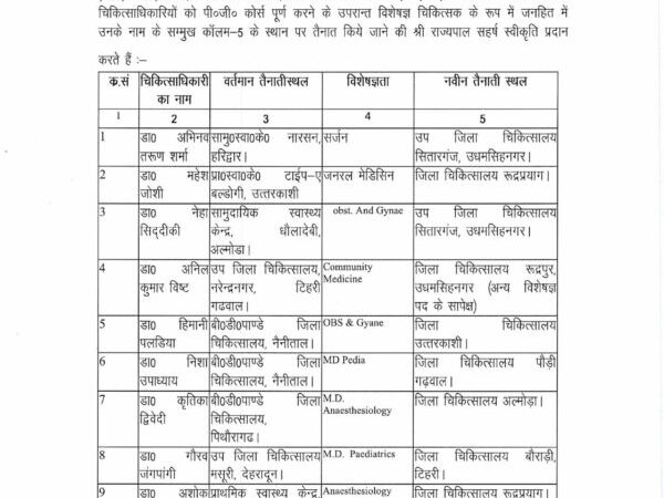चारधाम यात्रा से पहले धामी सरकार की बड़ी सौगात, प्रदेश के अस्पतालों को मिले 45 विशेषज्ञ डॉक्टर