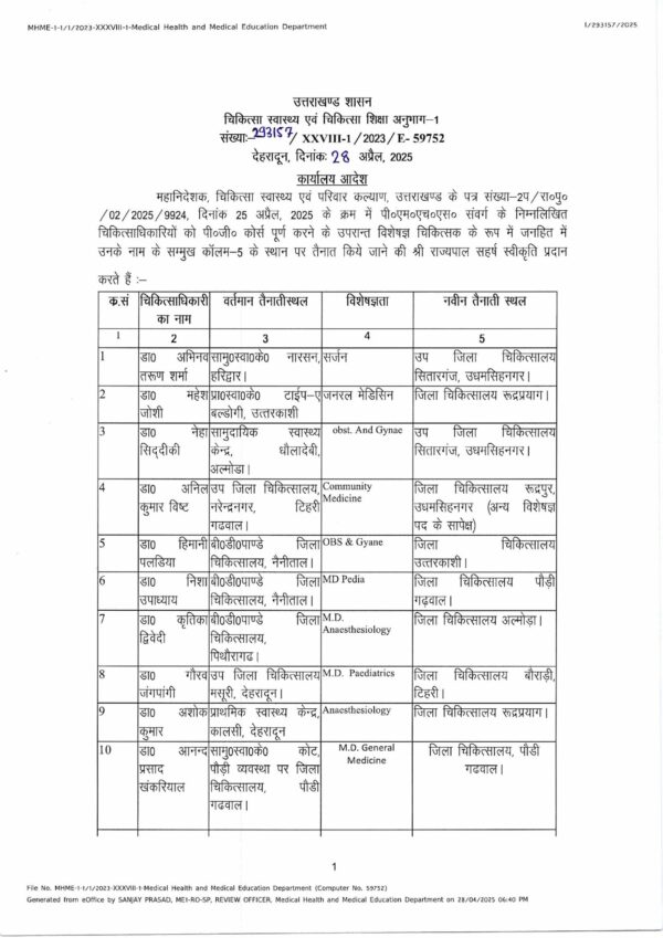 चारधाम यात्रा से पहले धामी सरकार की बड़ी सौगात, प्रदेश के अस्पतालों को मिले 45 विशेषज्ञ डॉक्टर