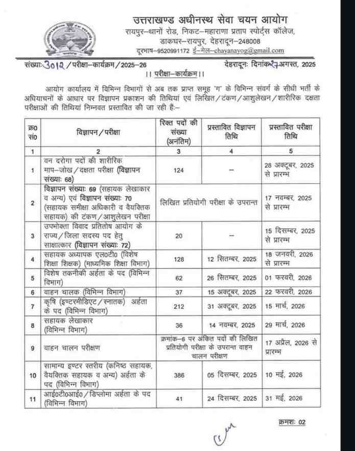 उत्तराखंड में युवाओं के लिए सुनहरा मौका, UKSSSC ने समूह ‘ग’ की 14 भर्तियों का कैलेंडर जारी किया