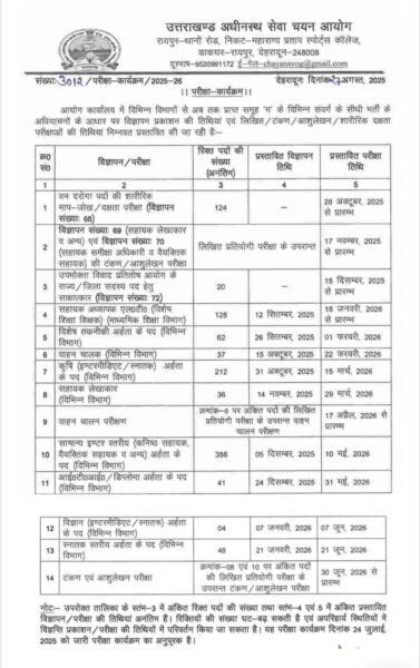 उत्तराखंड: UKSSSC ने जारी किया भर्ती परीक्षाओं का कैलेंडर, यहां देखें पूरी डिटेल