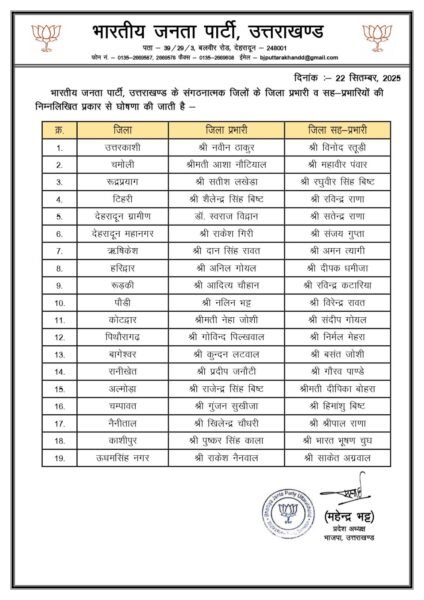 उत्तराखंड : सत्येंद्र राणा को नई जिम्मेदारी, बने देहरादून ग्रामीण भाजपा के जिला प्रभारी