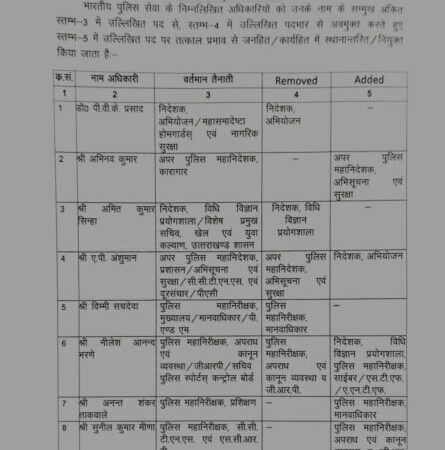 UTTARAKHAND BREAKING: कई IPS और PPS अधिकारियों के ट्रांसफर, यहां देखें पूरी लिस्ट