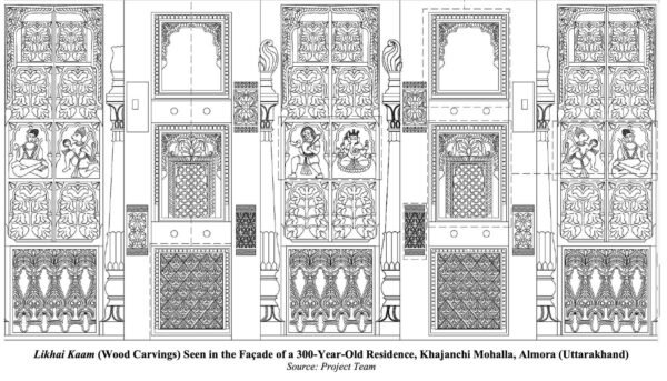 आईआईटी रुड़की ने कपड़ा मंत्रालय के अंतर्गत ‘संचय’ – एक राष्ट्रीय शिल्प आधारित संसाधन केंद्र की स्थापना की घोषणा की