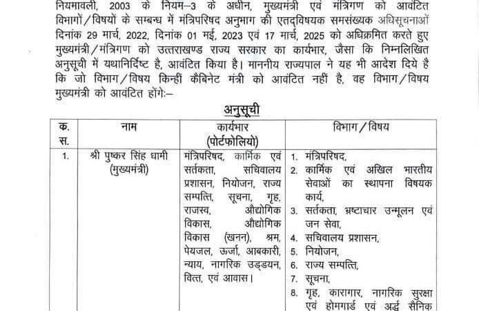 उत्तराखंड सरकार में नए मंत्रियों को मिली अहम जिम्मेदारी, इस मंत्री से हटाया बड़ा विभाग