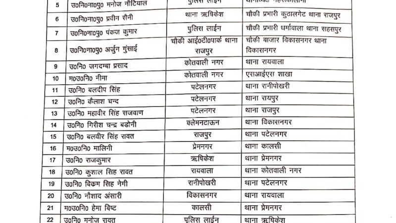 देहरादून : पुलिस विभाग में बड़ा फेरबदल, 30 अधिकारियों के तबादले