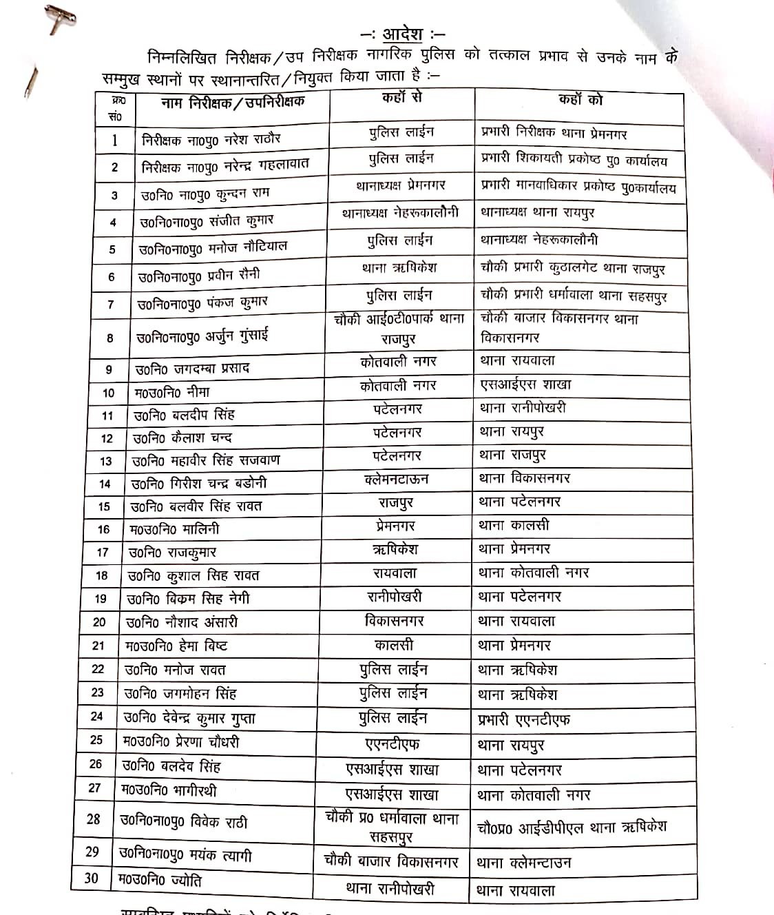 देहरादून : पुलिस विभाग में बड़ा फेरबदल, 30 अधिकारियों के तबादले