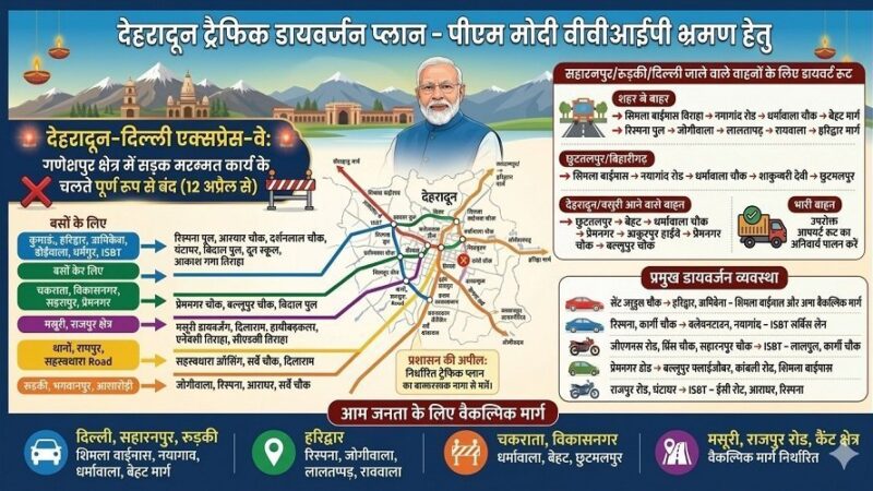 उत्तराखंड : देहरादून आने से पहले देख लें ट्रैफिक प्लान, एक्सप्रेस-वे बंद, कई रूट डायवर्ट