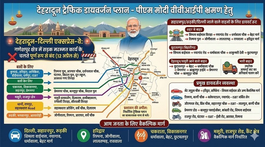 उत्तराखंड : देहरादून आने से पहले देख लें ट्रैफिक प्लान, एक्सप्रेस-वे बंद, कई रूट डायवर्ट