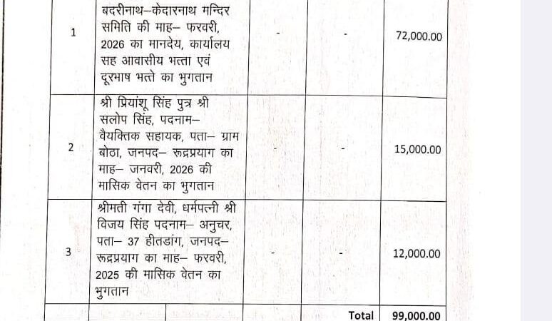 RTI खुलासे से बीकेटीसी में नियुक्तियों और भुगतान पर उठे सवाल, दर्जाधारी ने पत्नी को नियुक्त किया अपना चपरासी!
