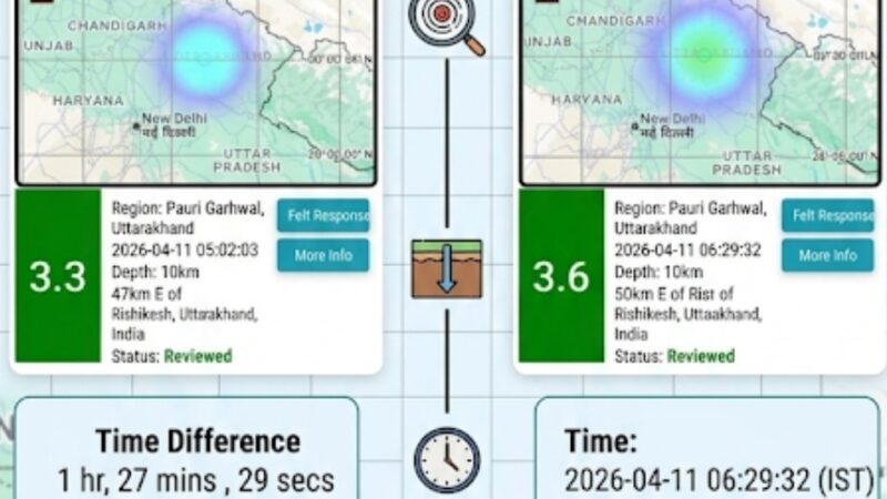 उत्तराखंड के इस जिले में एक घंटे में दो बार आया भूकंप