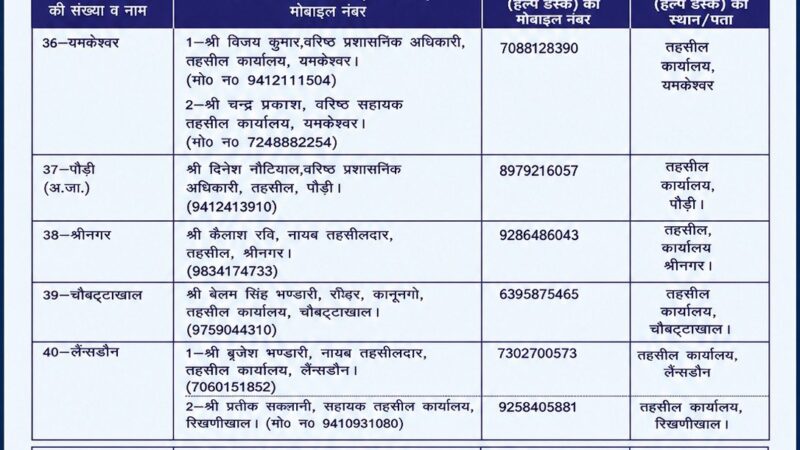 मतदाता सूची अपडेट कराने का मौका, पौड़ी प्रशासन ने जारी की संपर्क सूची