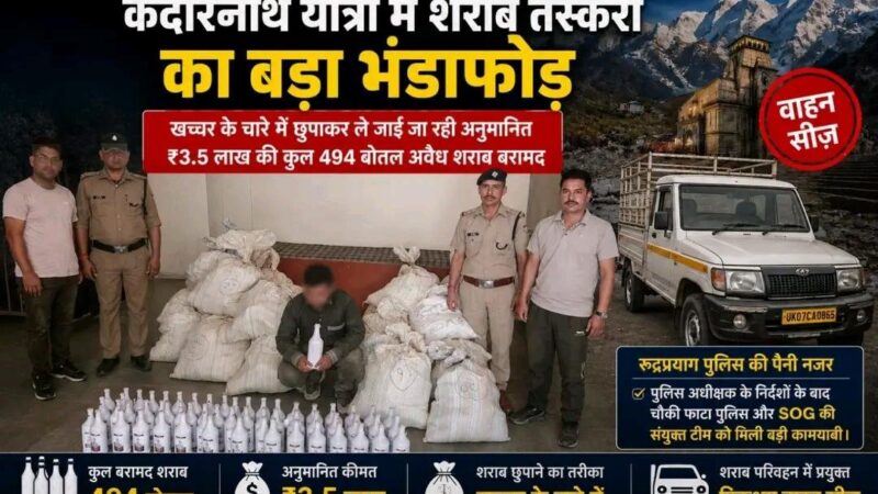 केदारनाथ यात्रा में खच्चर के चारे में छुपाकर ले जाई जा रही थी ₹3.5 लाख की अवैध शराब, आरोपी गिरफ्तार